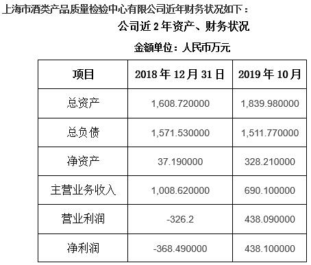 上海酒類產(chǎn)品質(zhì)量檢驗(yàn)技術(shù)服務(wù)公司轉(zhuǎn)讓項(xiàng)目940123