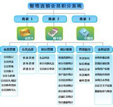 武漢會員積分系統 賦能企業高效會員管理，驅動商業增長新引擎