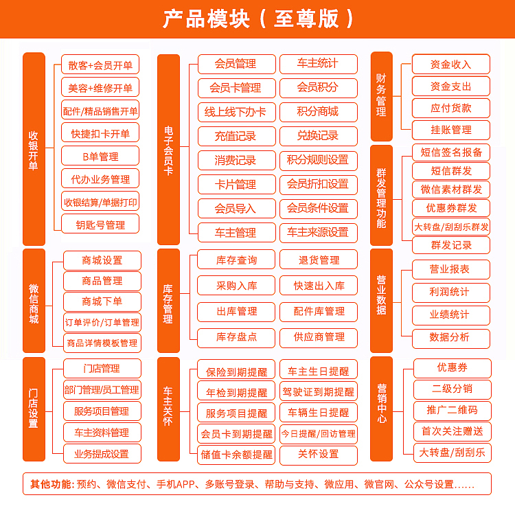 易車服軟件功能配置對比 會員版、行業版與至尊版詳解